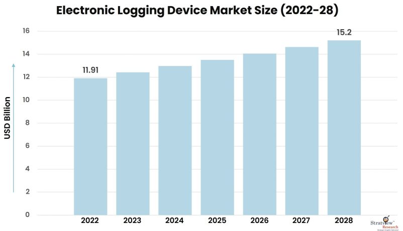 Electronic-Logging-Device-Market-Insights